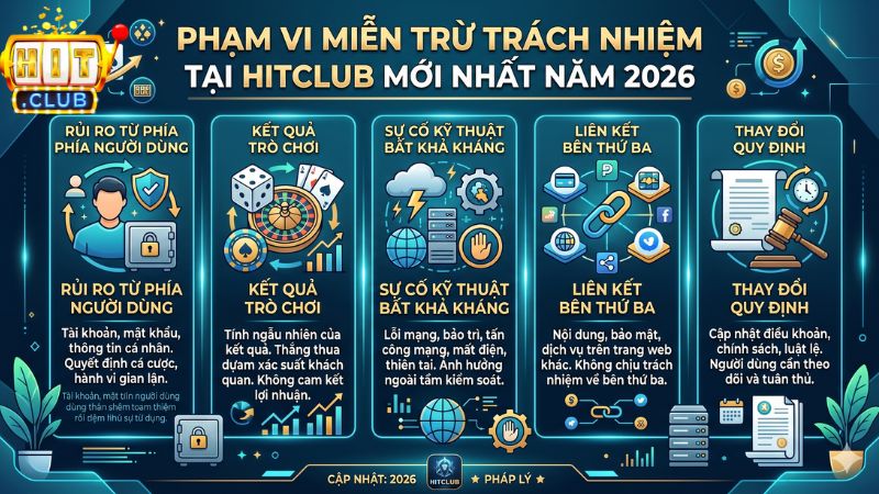 Phạm vi miễn trừ trách nhiệm tại Hitclub mới nhất năm 2026 Phạm vi miễn trừ trách nhiệm tại Hitclub mới nhất năm 2026
