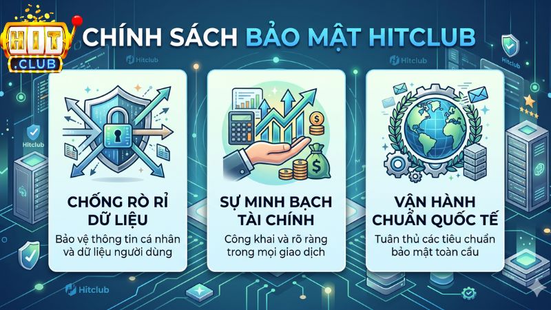 Chính sách bảo mật là ưu tiên số 1 tại cổng game Hitclub